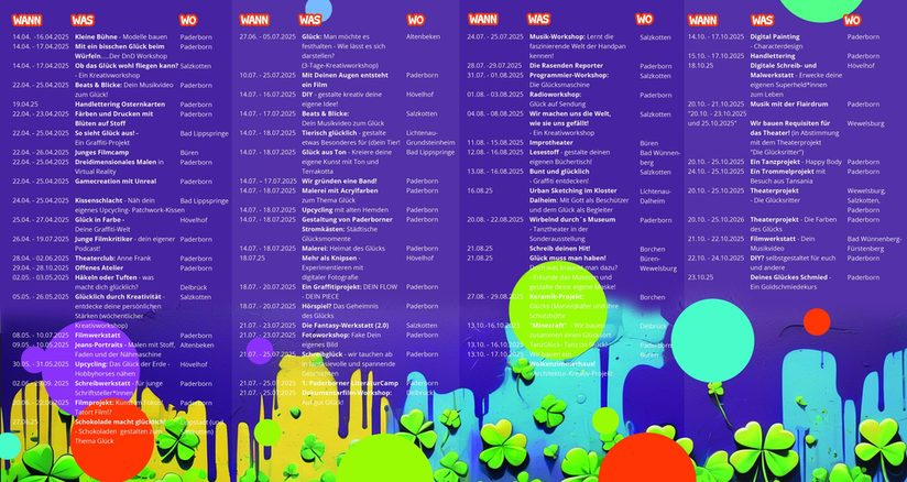 Kulturrucksack Programm 2025