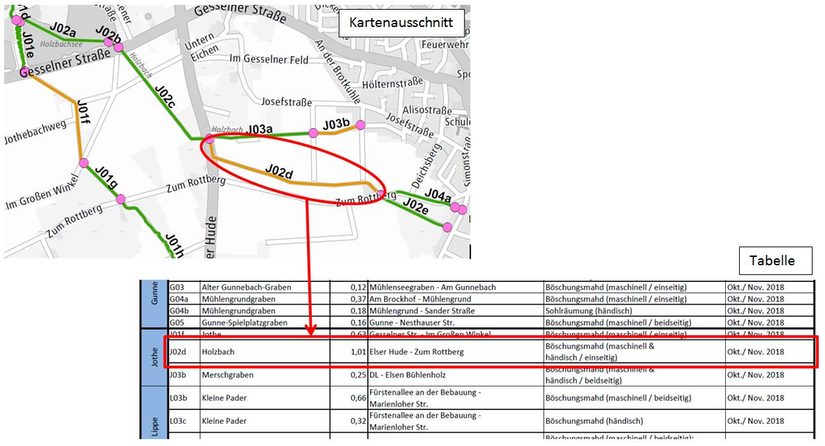 Beispiel Unterhaltungsplan für Gewässerabschnitt J02d