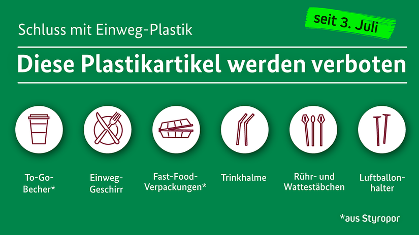 Grafik Plastikartikel werden verboten.