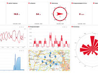 Vorstellung des City Dashboard Delbrück