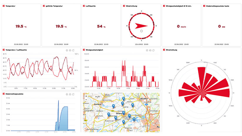 Vorstellung des City Dashboard Delbrück