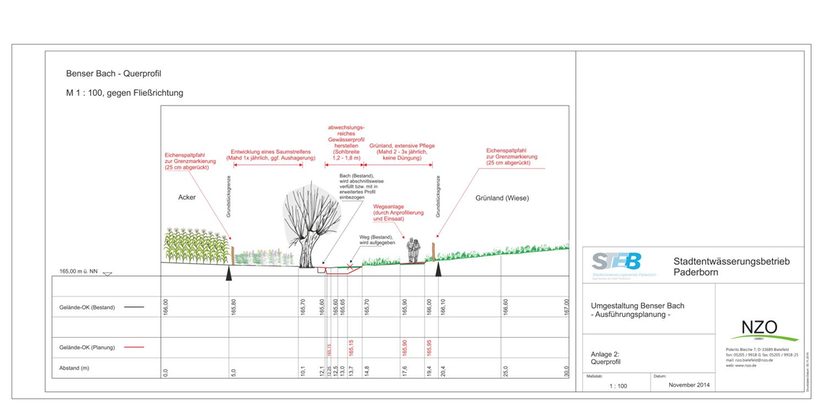 Querprofil Maßnahme Benser Bach