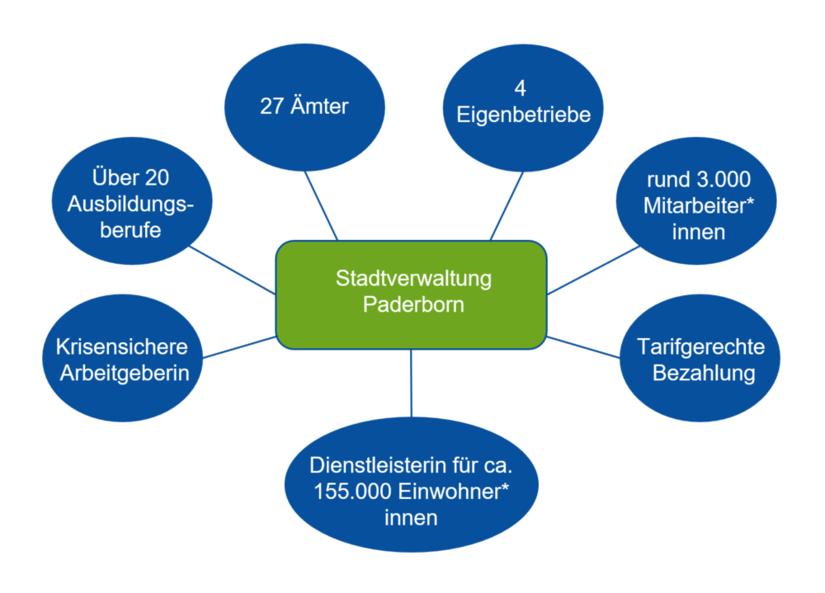 Das sind wir!