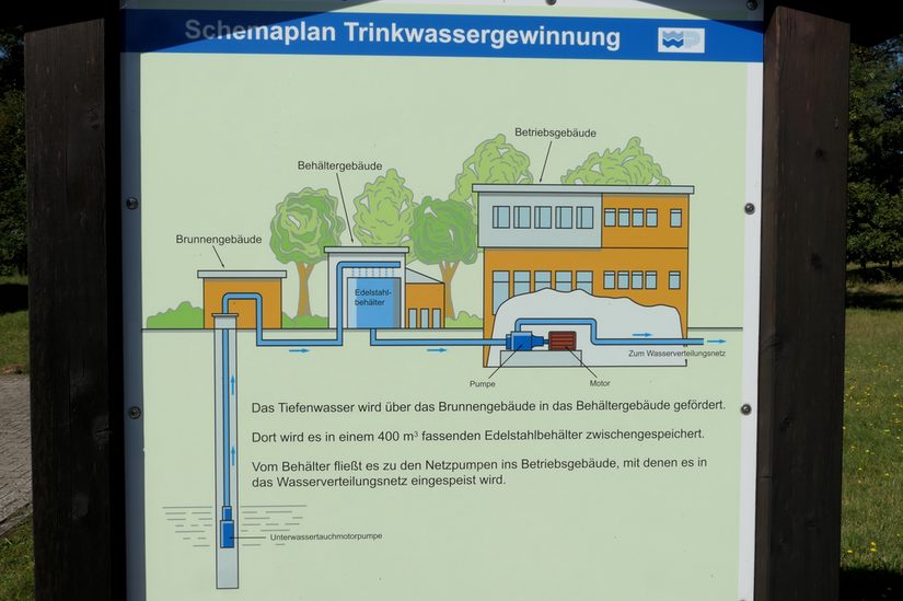 Schautafel "Schemaplan Trinkwassergewinnung"