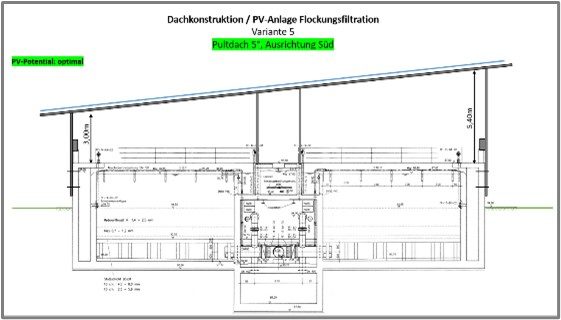 schematische Darstellung