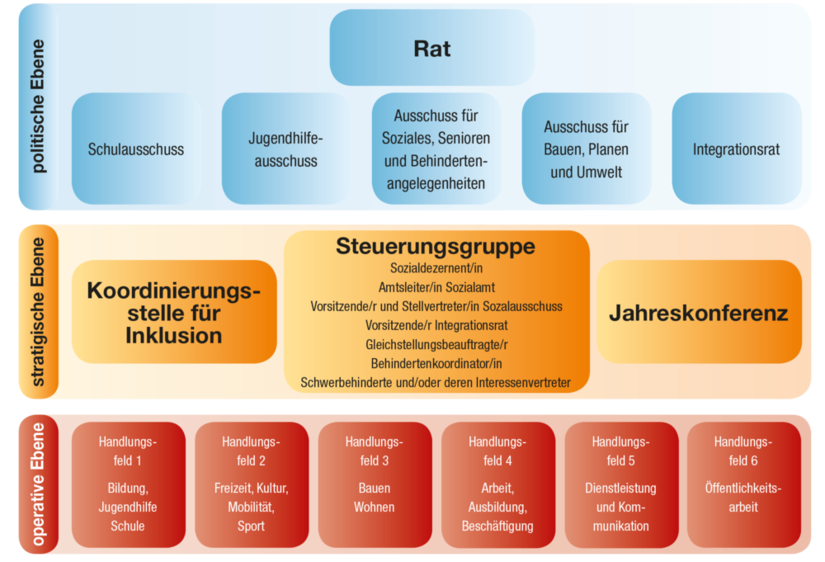 Kommunaler Inklusionsprozess der Stadt Paderborn