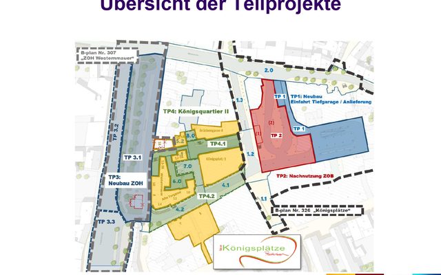 Übersicht der Teilprojekte