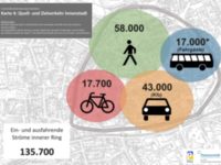 Innenstadtverkehrskonzept