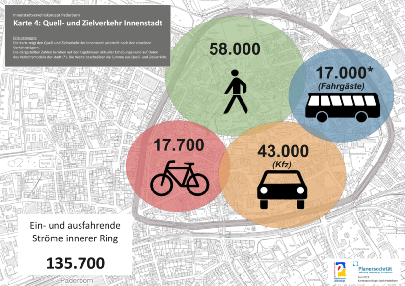 Quell- und Zielverkehr Innenstadt