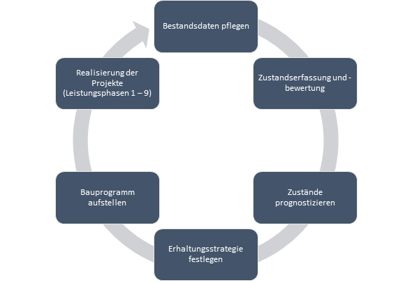 Erhaltungsstrategie