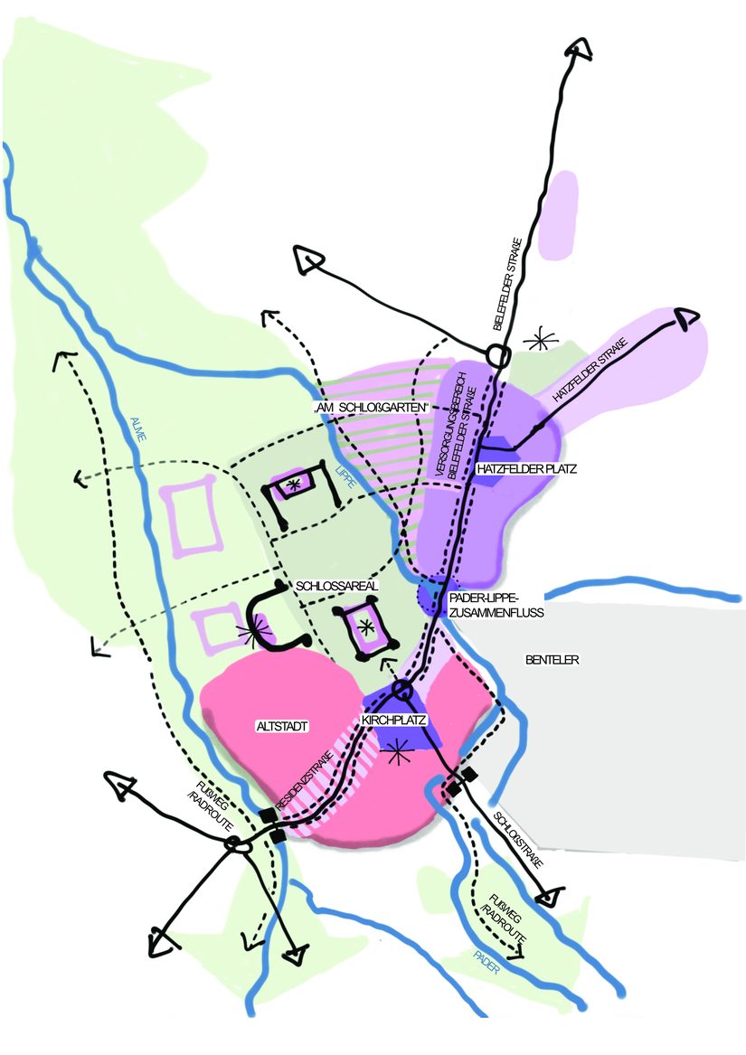 Das Stadtteilzentrum ist geprägt durch die historische Altstadt mit dem Kirchplatz, das Schloß mit den Frei- und Nebenanlagen sowie das Geschäftszentrum rund um den Hatzfelder Platz. In diesen Funktionen und Qualitäten sollen die Bereiche gestärkt und insbesondere mit Blick auf Fußgänger und Fahrradfahrer untereinander besser vernetzt werden.  Das verbindende Element dieser drei Teilbereiche ist die Residenz- bzw. die Bielefelder Straße, die daher ein öffentlicher Raum von zentraler Bedeutung für Schloß Neuhaus ist. Vor diesem Hintergrund ist der Straßenraum zu qualifizieren.  Die Gewässerläufe von Alme, Pader und Lippe sind freiräumliche Potenziale, die diese drei Teilbereiche gliedern und das Zentrum von Schloß Neuhaus mit den angrenzenden Landschaftsräumen verbinden. Dabei stellt der Zusammenfluss von Pader und Lippe ein Alleinstellungsmerkmal des Zentrums dar, das zukünftig stärker hervorgehoben werden soll.   Das Areal „Am Schloßgarten“ stellt ein besonderes Entwicklungspotenzial dar.